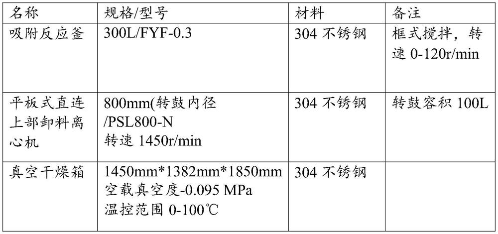 Method for reducing heavy metal cadmium in ganoderma lucidum spore powder