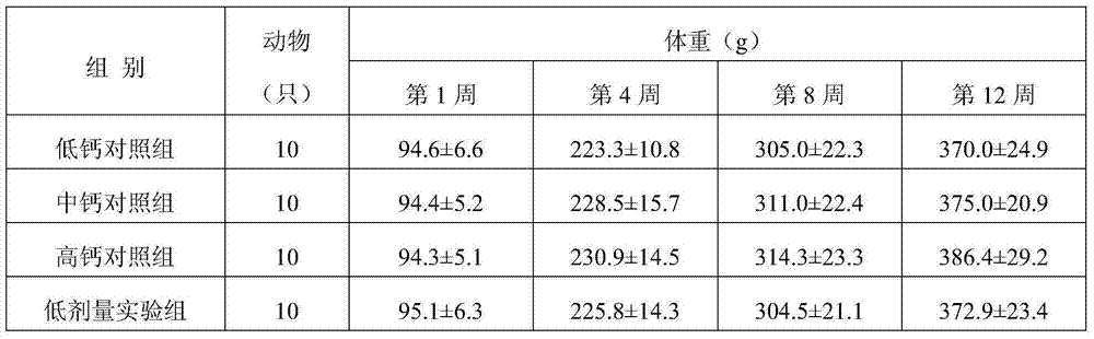 Composition for preventing or treating bone and joint disease and preparation method and application