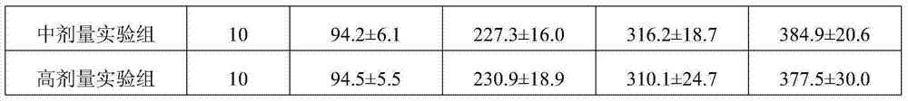 Composition for preventing or treating bone and joint disease and preparation method and application