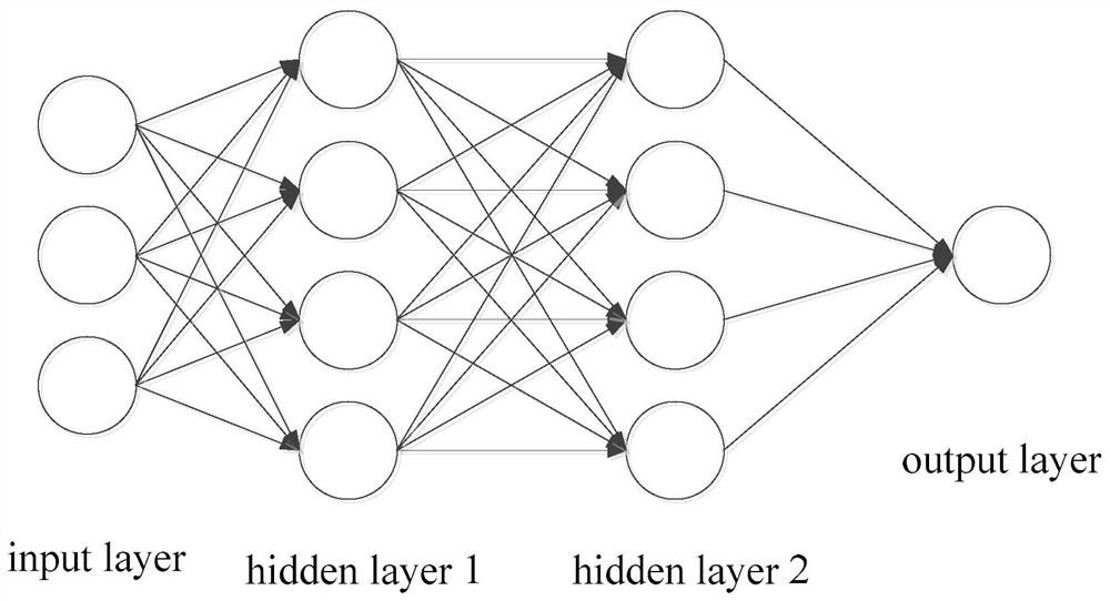 A 4G base station hidden fault troubleshooting method and device