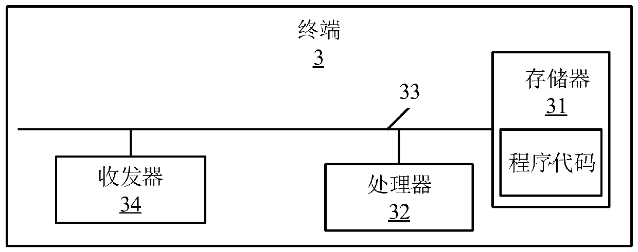 Customer pre-judgment method and device, terminal and storage medium