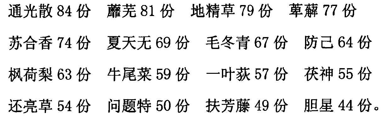 Traditional Chinese medicine preparation for treating stroke and preparation method thereof