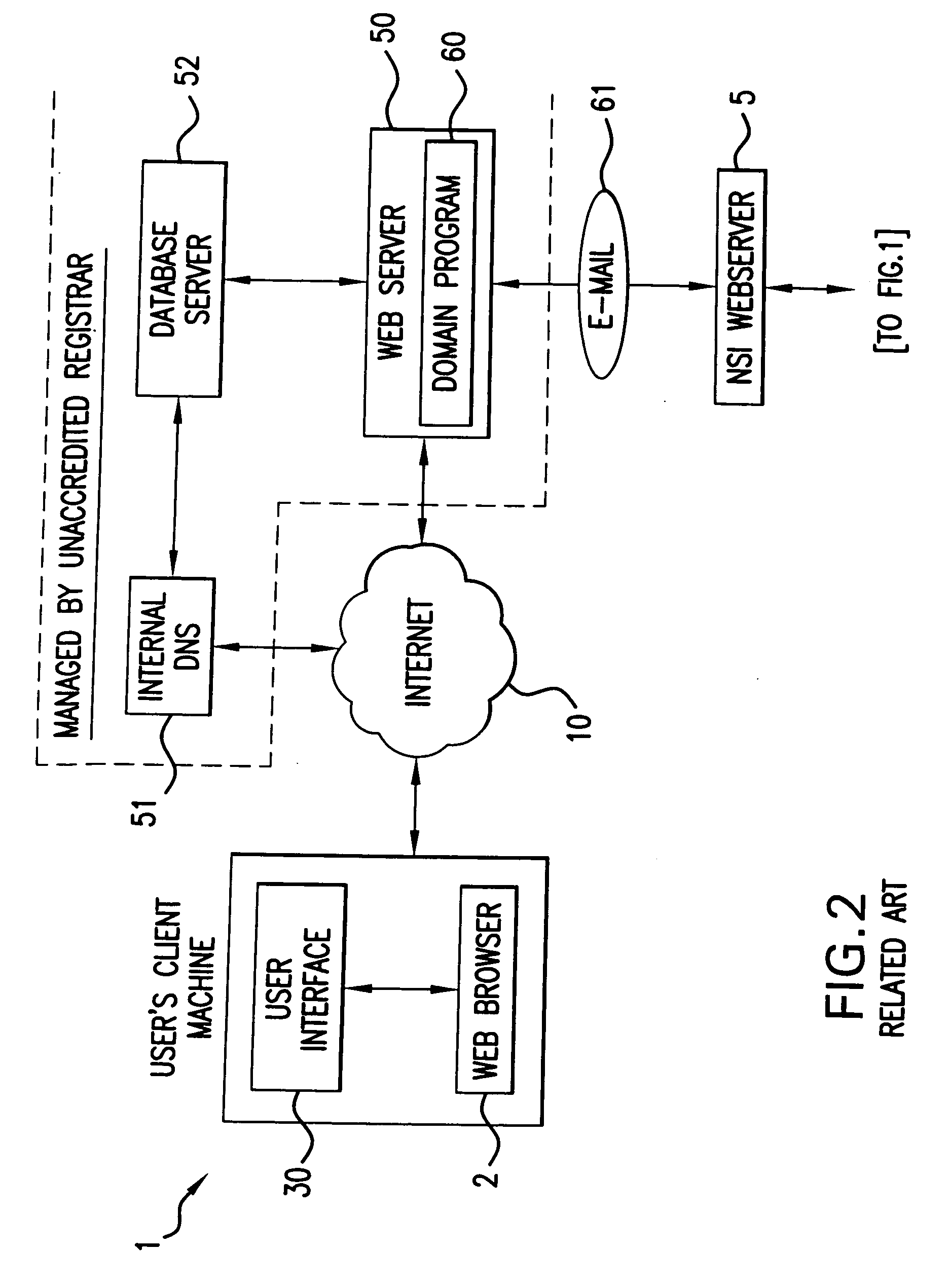 Domain manager and method of use