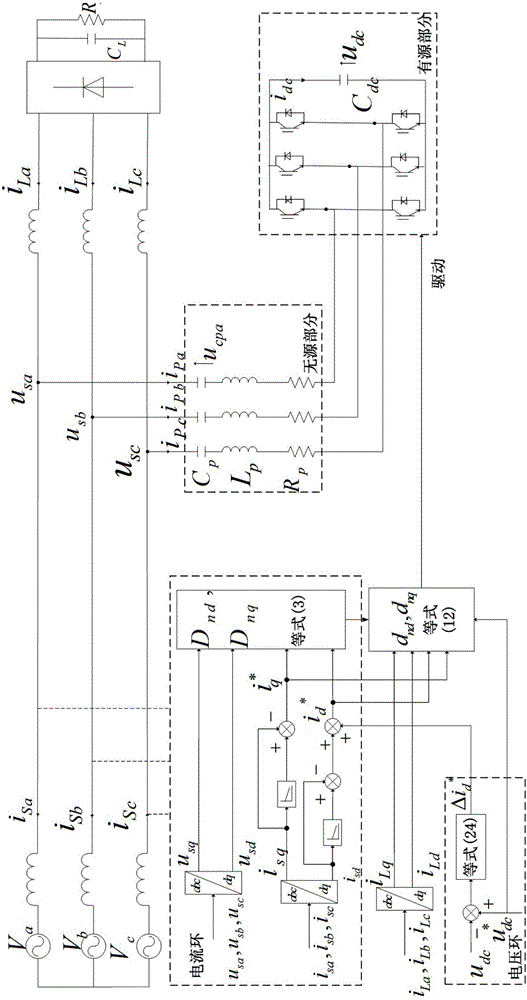Nonlinear controller design method of mixed type active power filter
