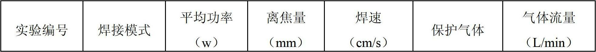 Laser welding method of foamed aluminum green packaging material and application thereof