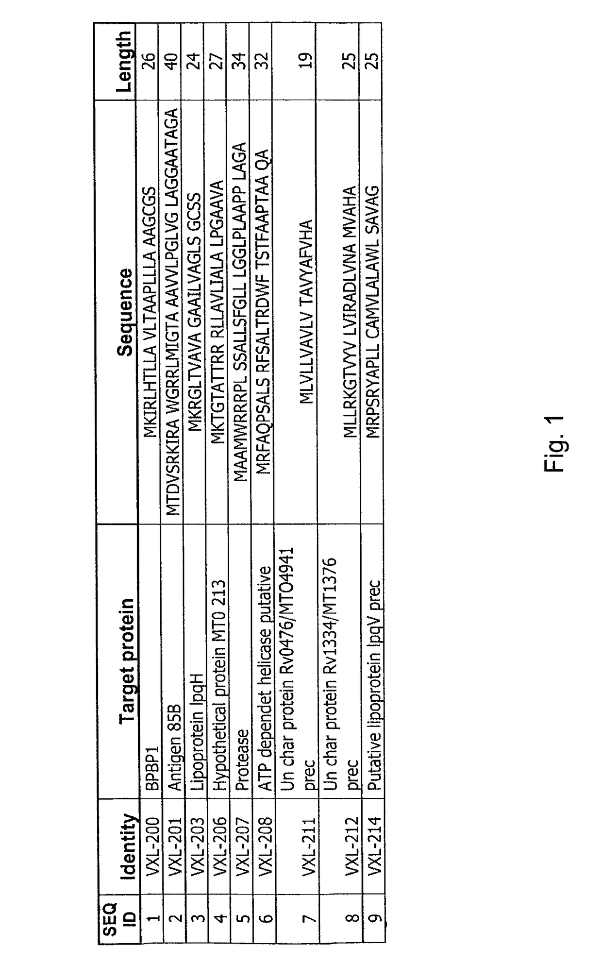 Antigen specific multi epitope-based anti-infective vaccines