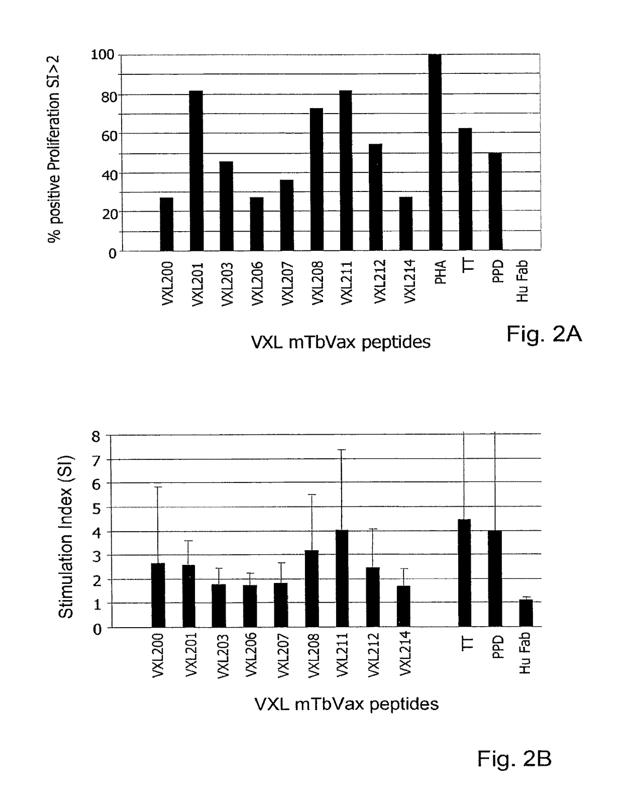 Antigen specific multi epitope-based anti-infective vaccines