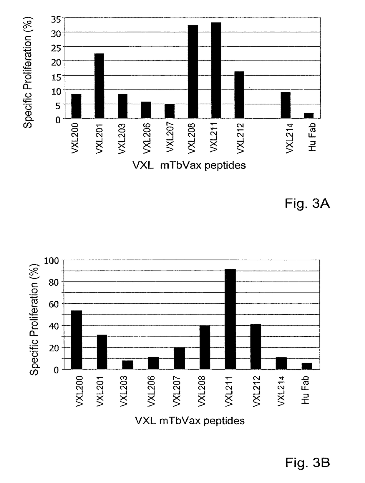 Antigen specific multi epitope-based anti-infective vaccines