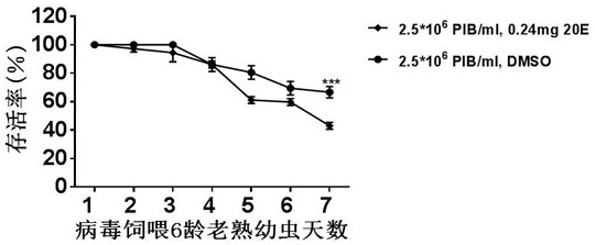 A kind of pesticide for controlling cotton bollworm by nuclear polyhedrosis virus and its preparation method and application