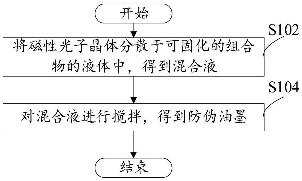 Anti-counterfeiting ink and preparation method thereof, and anti-counterfeiting pattern layer and preparation method thereof