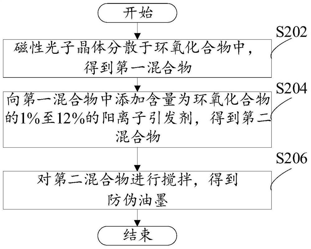 Anti-counterfeiting ink and preparation method thereof, and anti-counterfeiting pattern layer and preparation method thereof