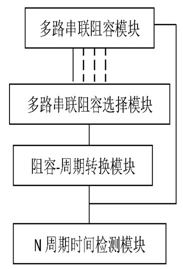 Resistance/capacitance measuring method and device thereof