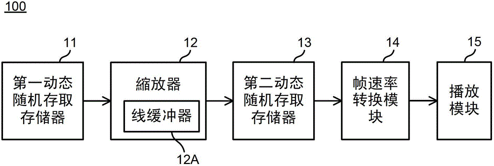 Image processing device and image processing method