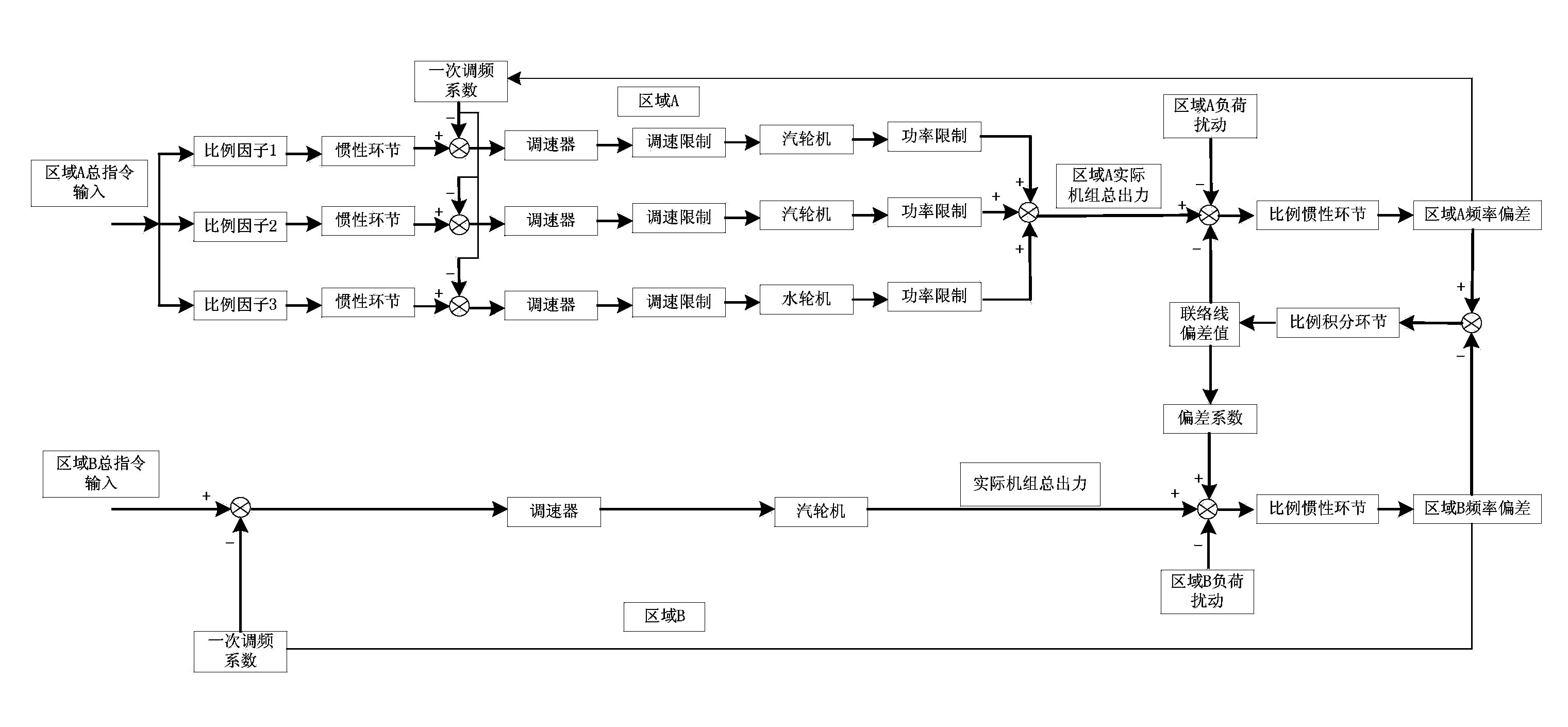 Interconnected power system CPS instruction dynamic allocation and optimization method