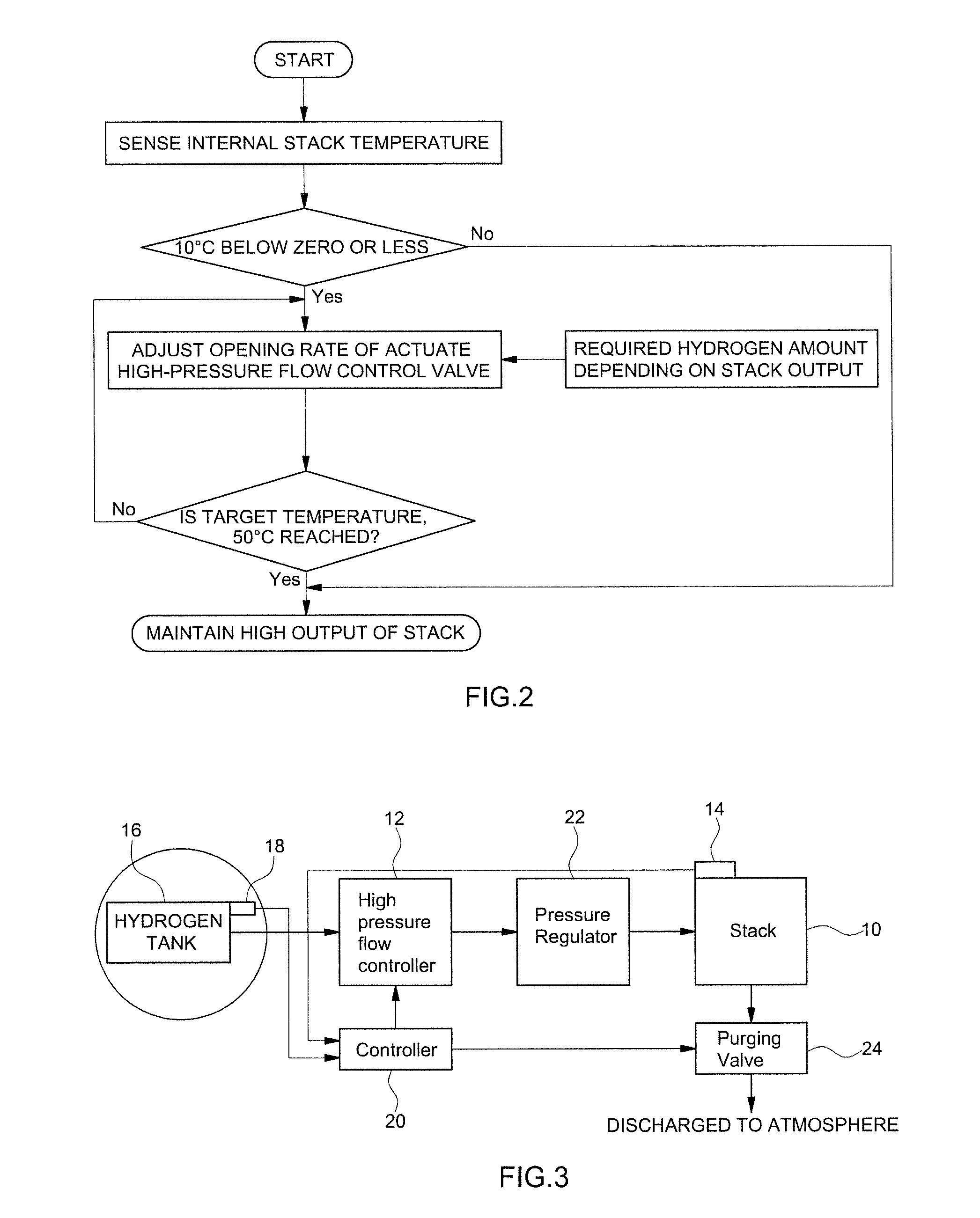 System for controlling low-temperature starting of fuel cell vehicle and method for the same