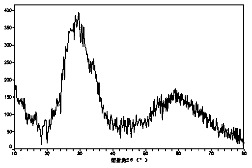 Preparation method of precursor of lithium iron phosphate-lithium vanadium phosphate composite