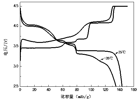 Preparation method of precursor of lithium iron phosphate-lithium vanadium phosphate composite