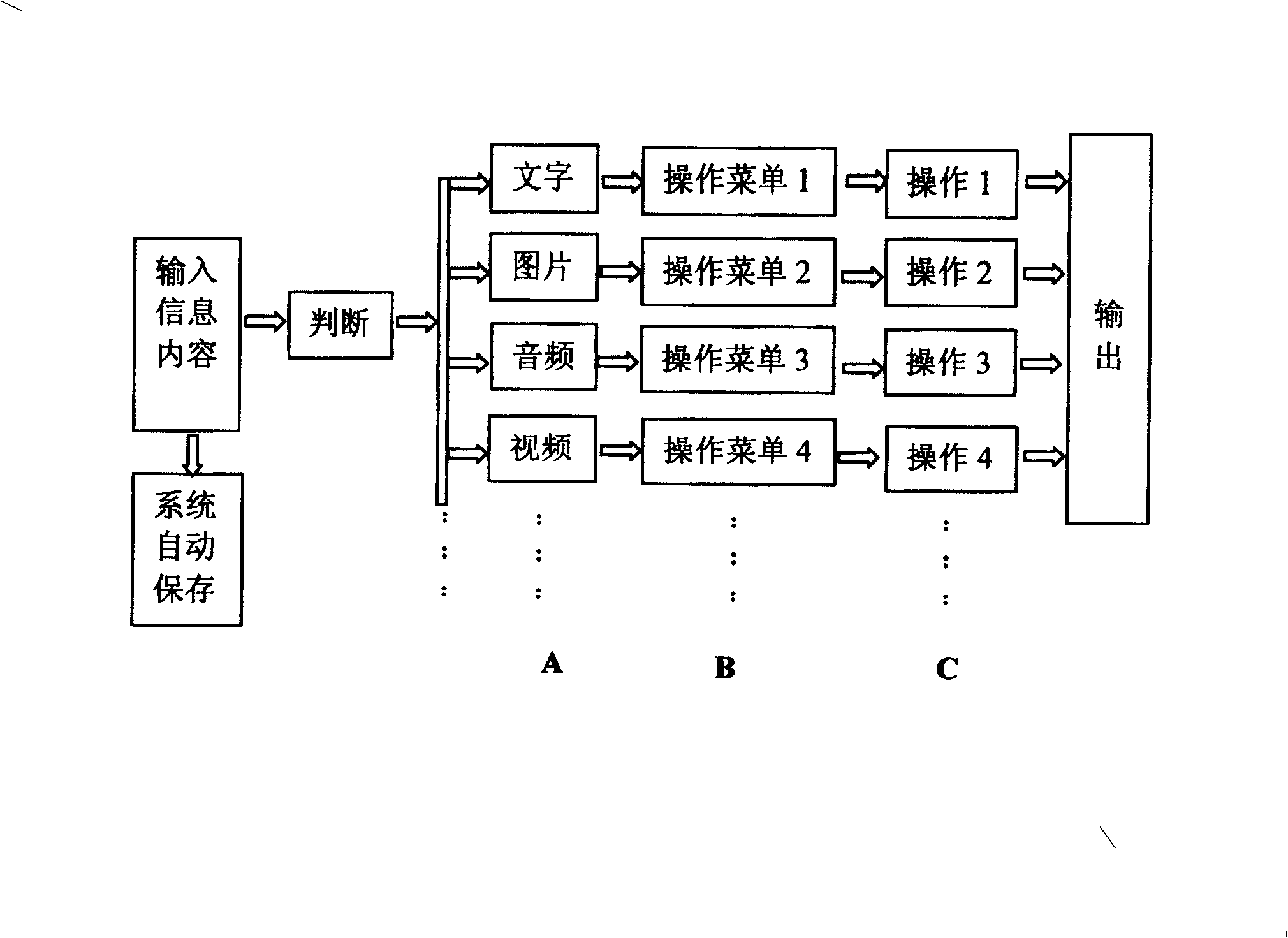 Method for editing input information in mobile phone