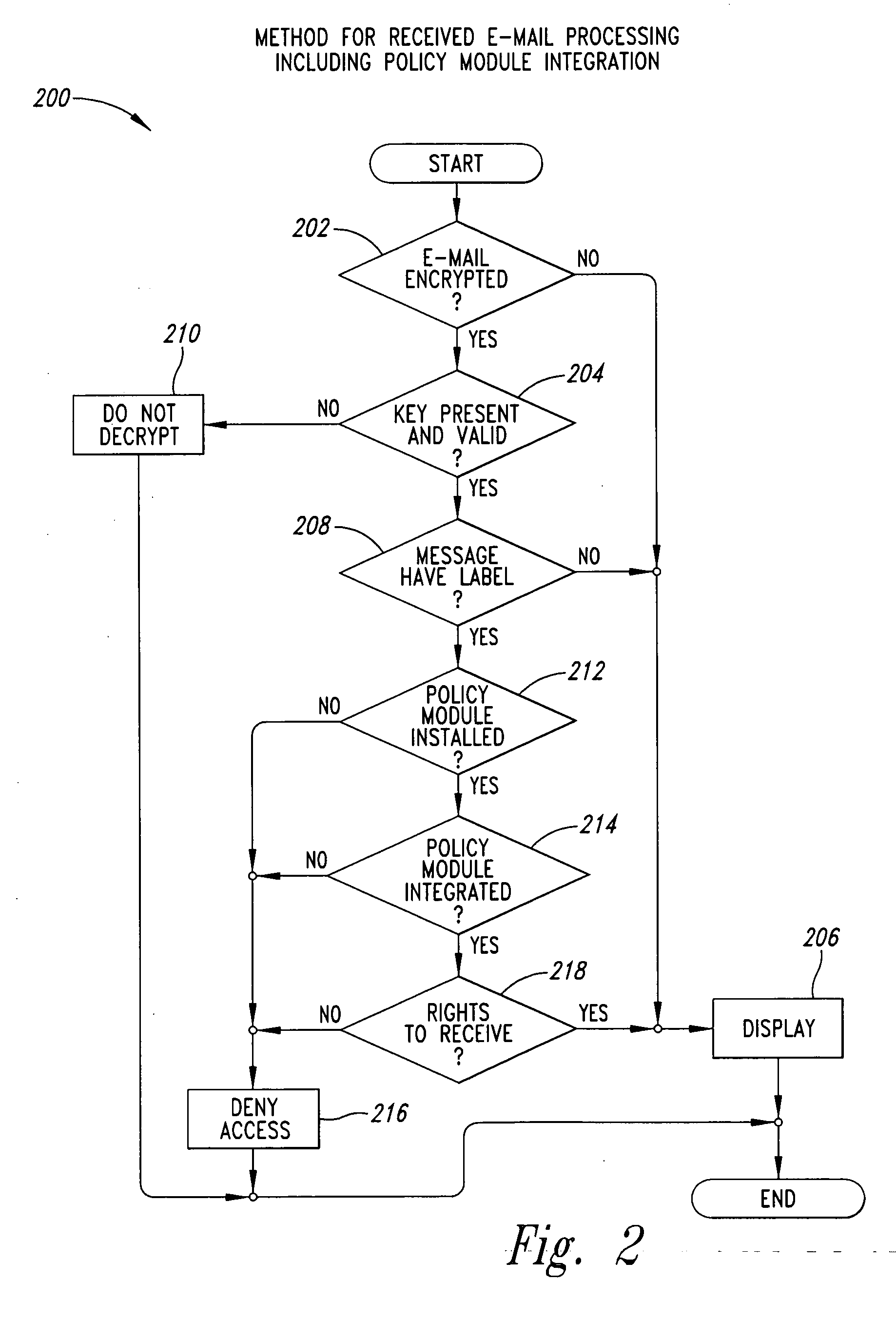 Enhanced electronic mail security system and method