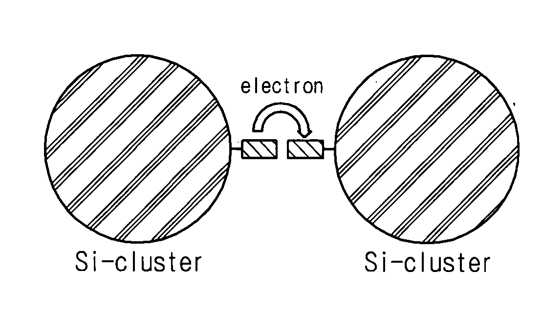 Organosilicon nanocluster, method of preparing the same and method of forming thin film using the same