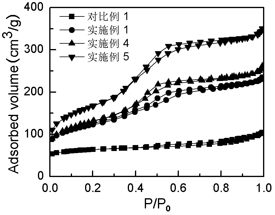 Hierarchical zeolite, preparation and application thereof