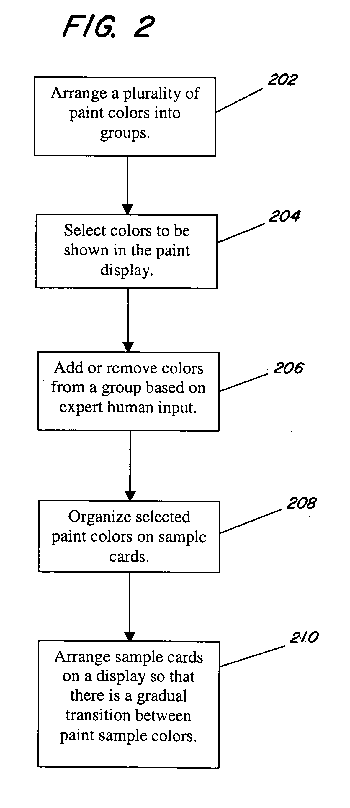 Method and system for arranging a paint color display