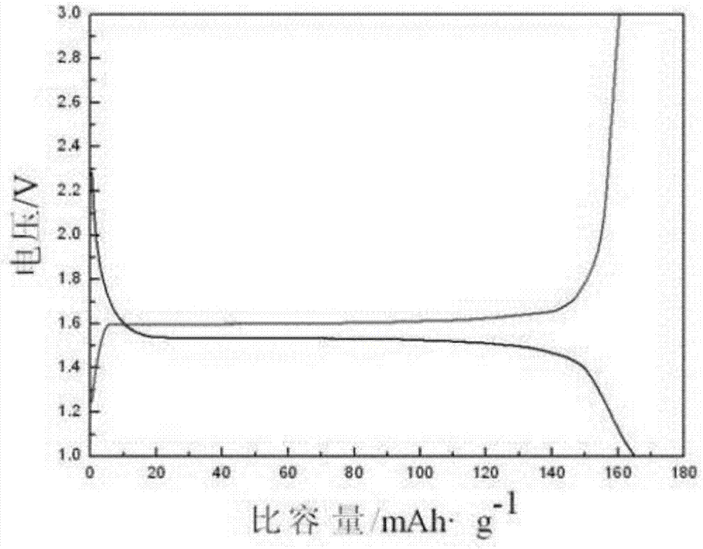 Preparation method of high-capacity lithium titanate material