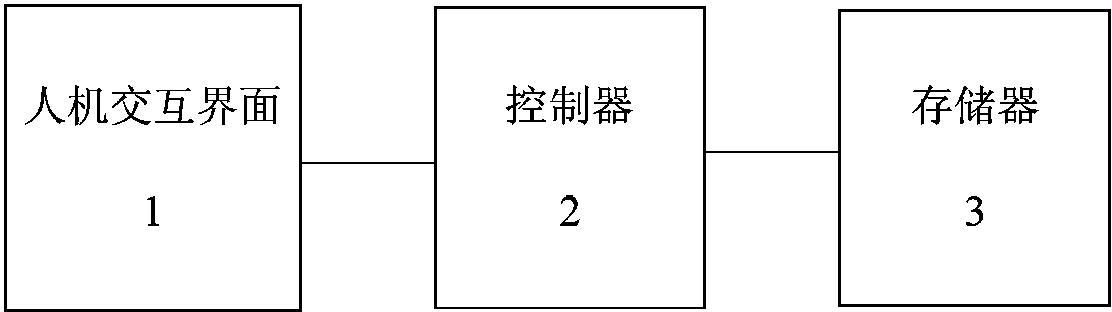 Pinyin error correction method and system