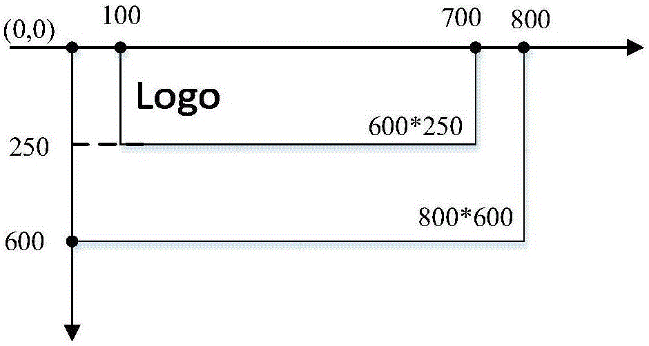 Financial fishing webpage detection method based on Web page characteristics