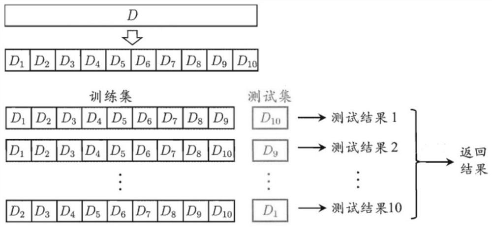 Method for constructing cognitive impairment intelligent prediction