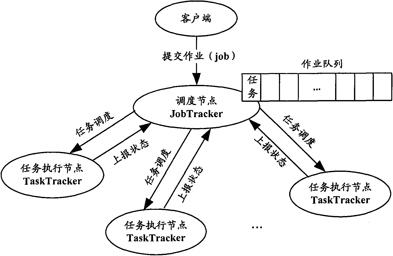 Multi-queue task scheduling method and related system and equipment