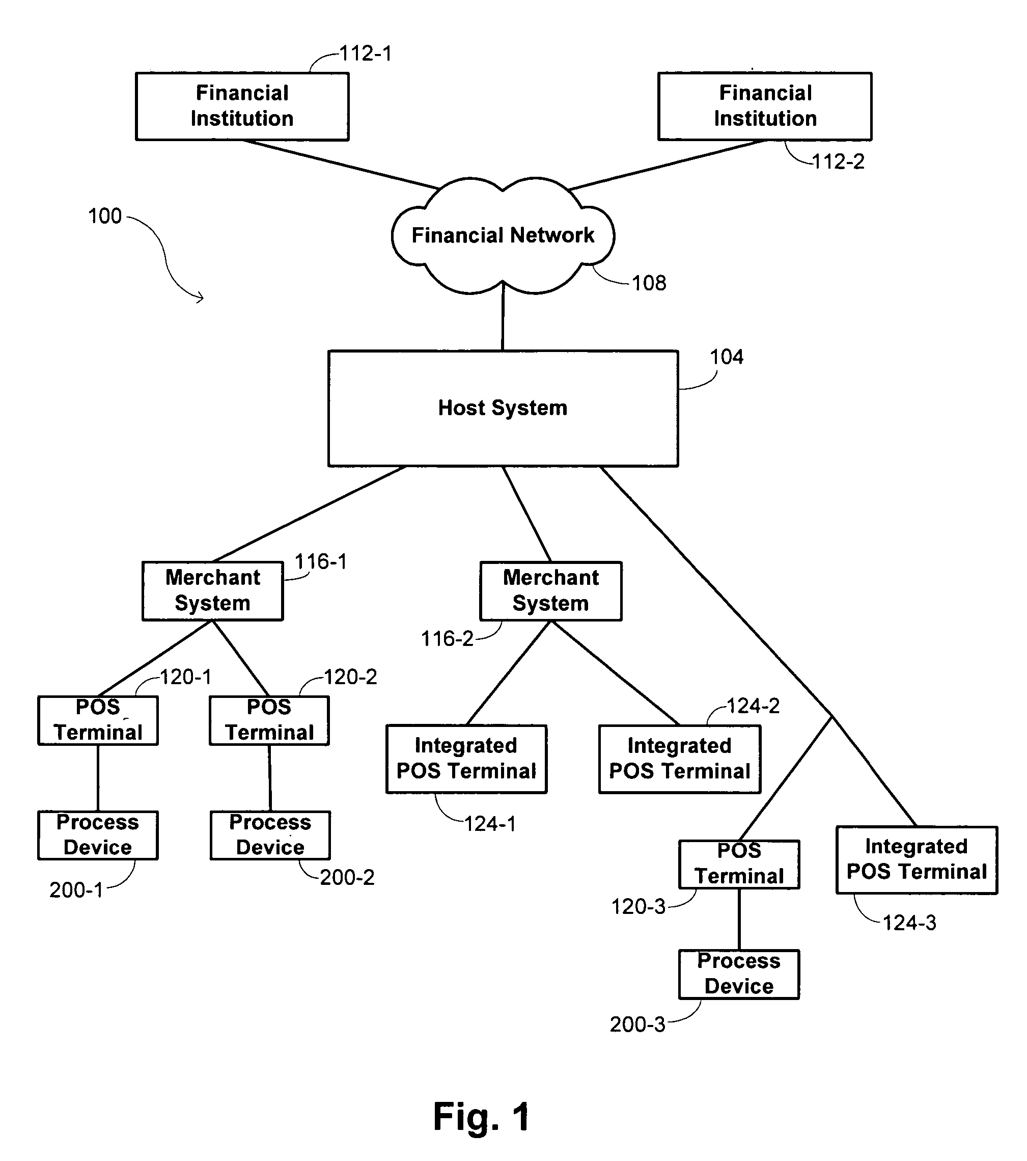 Methods and systems for electromagnetic initiation of secure transactions