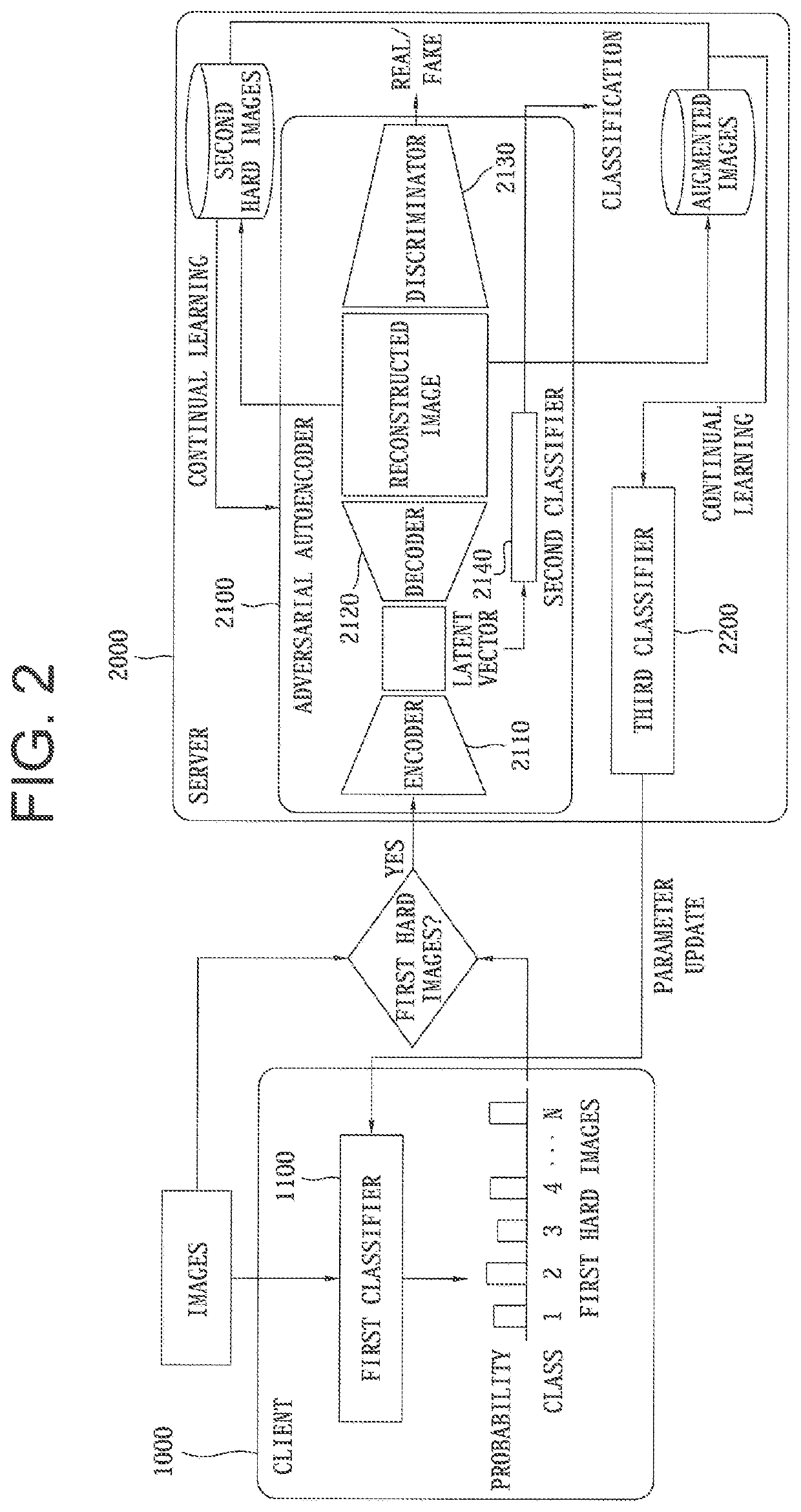 Method for performing continual learning on classifier in client capable of classifying images by using continual learning server and continual learning server using the same