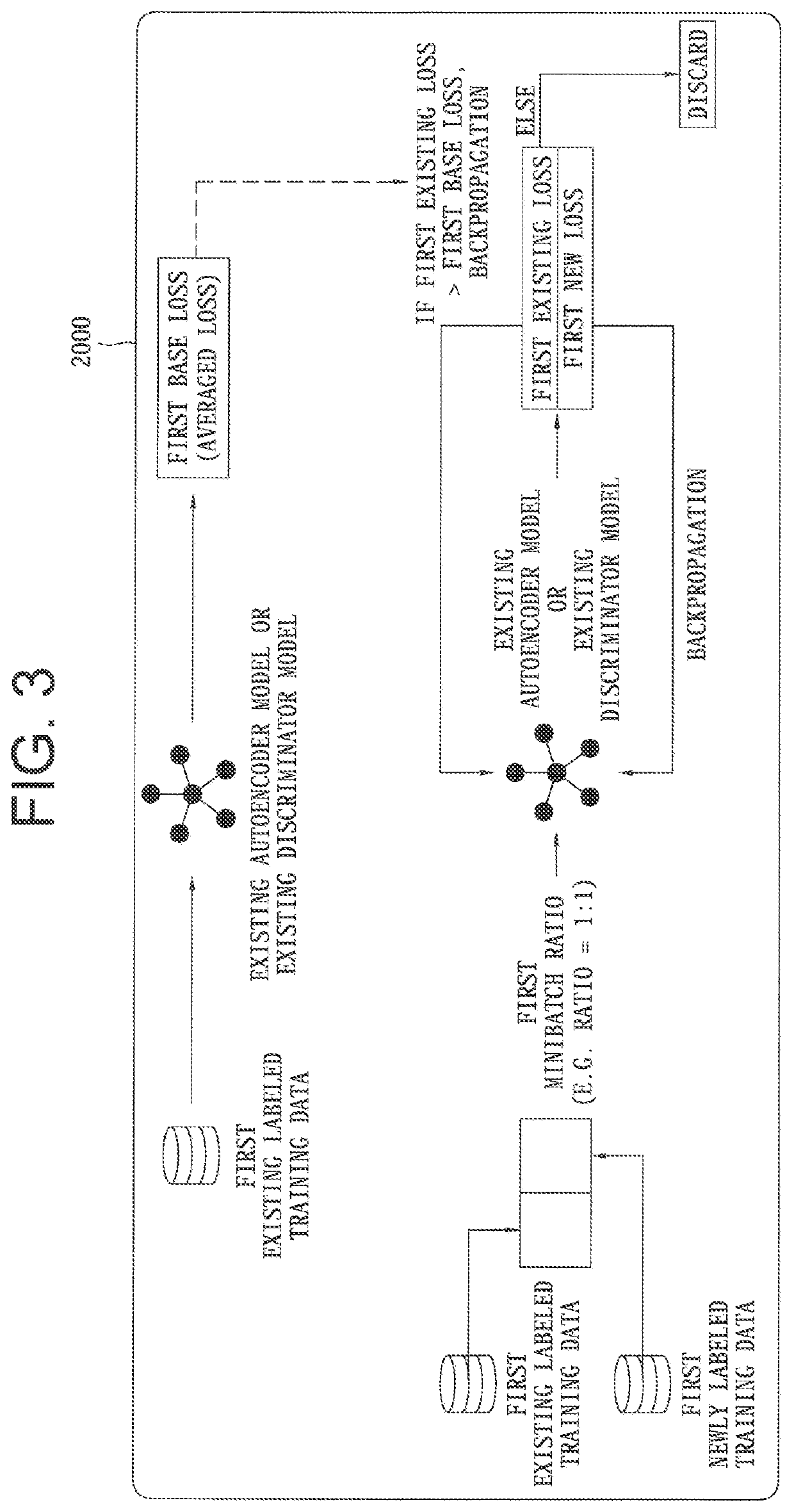 Method for performing continual learning on classifier in client capable of classifying images by using continual learning server and continual learning server using the same