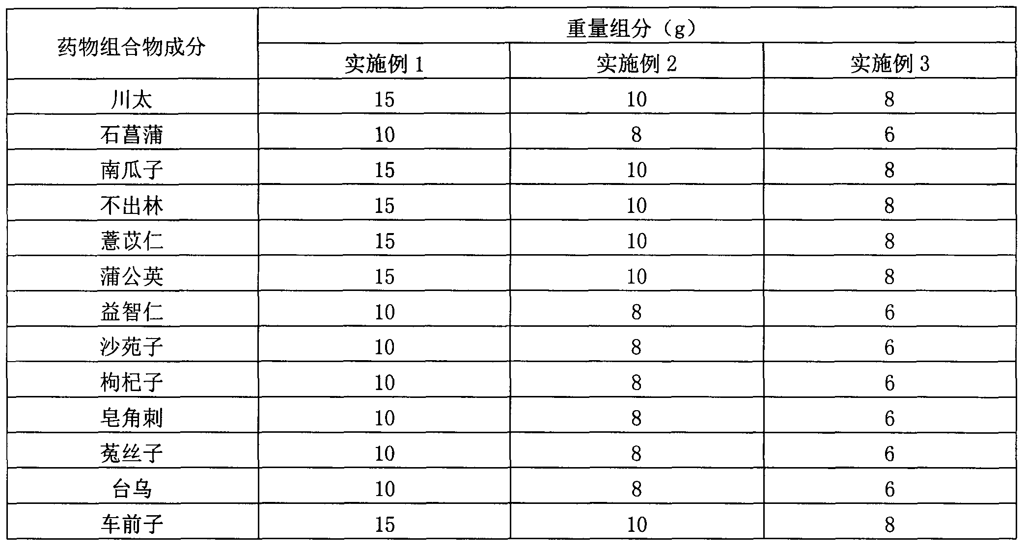 Traditional Chinese medicine composition for treating chronic prostatitis and preparation method thereof