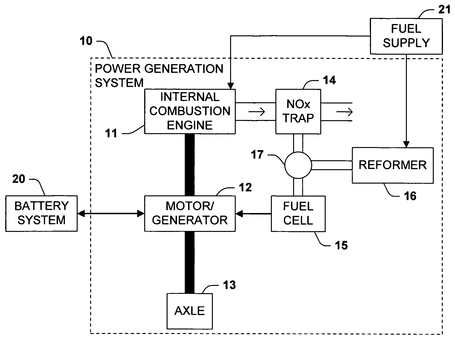 Mechanism and method of combined fuel reformer and dosing system for exhaust aftertreatment and anti-idle SOFC APU