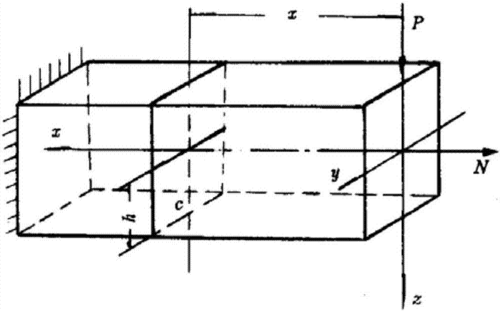 Strength checking method based on cabin door detail model