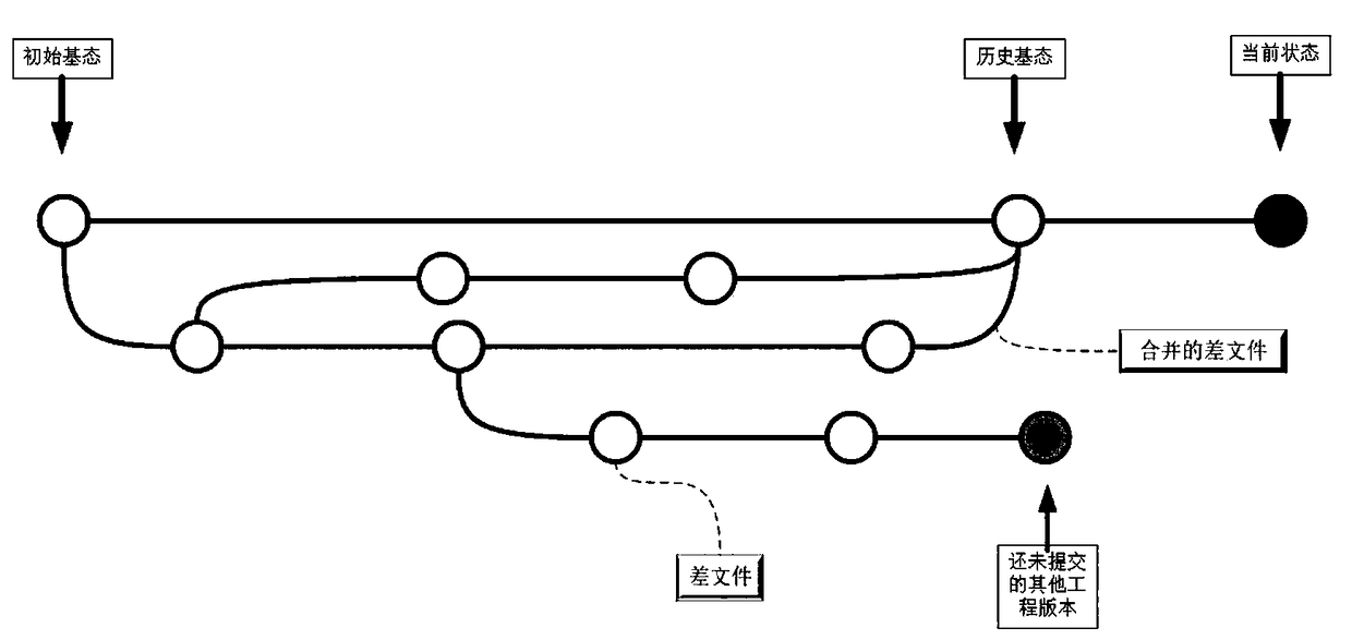 Power grid GIS data storage method based on time state