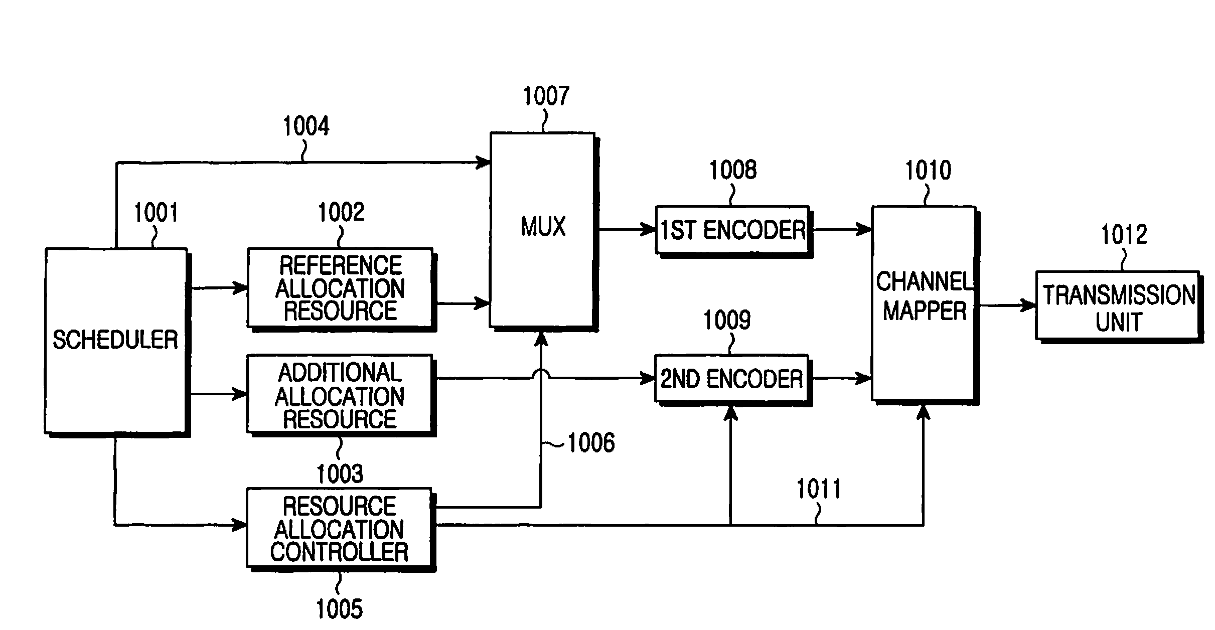 Apparatus and method for transmitting control channel for frequency resource allocation in a wireless communication system