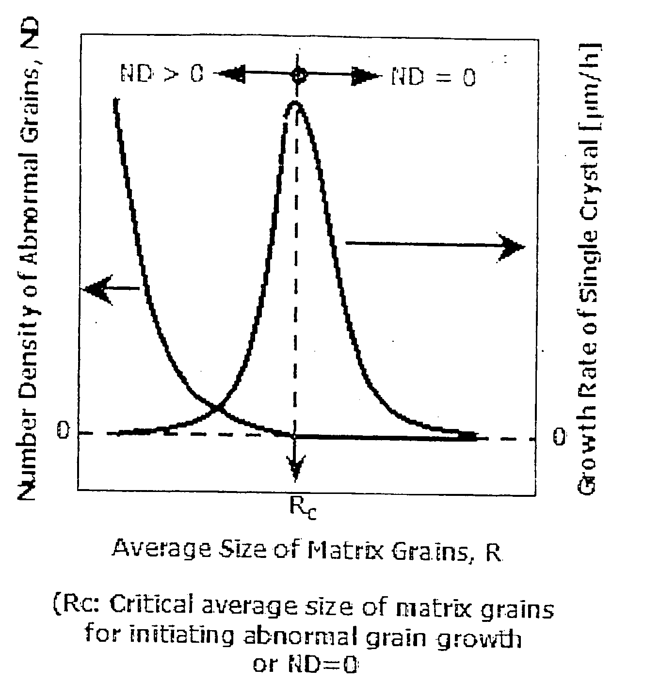 Method for solid-state single crystal growth