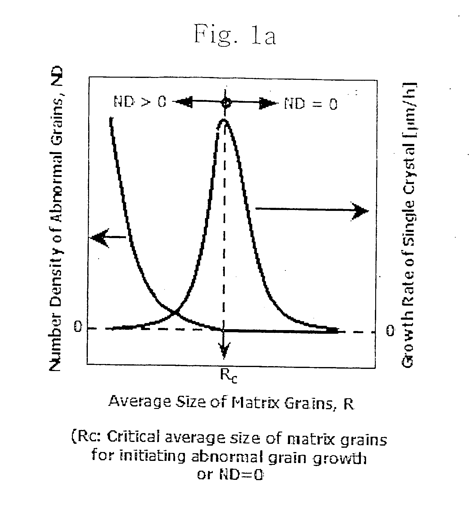 Method for solid-state single crystal growth