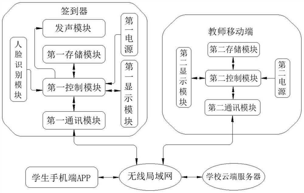 Student positioning sign-in management system based on local area network