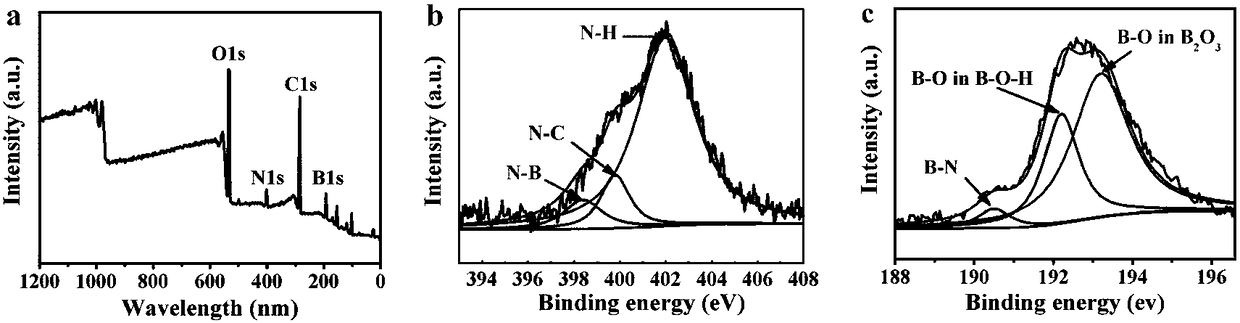 Preparation method for ultrathin boron nitride nanosheets and dispersion liquid thereof