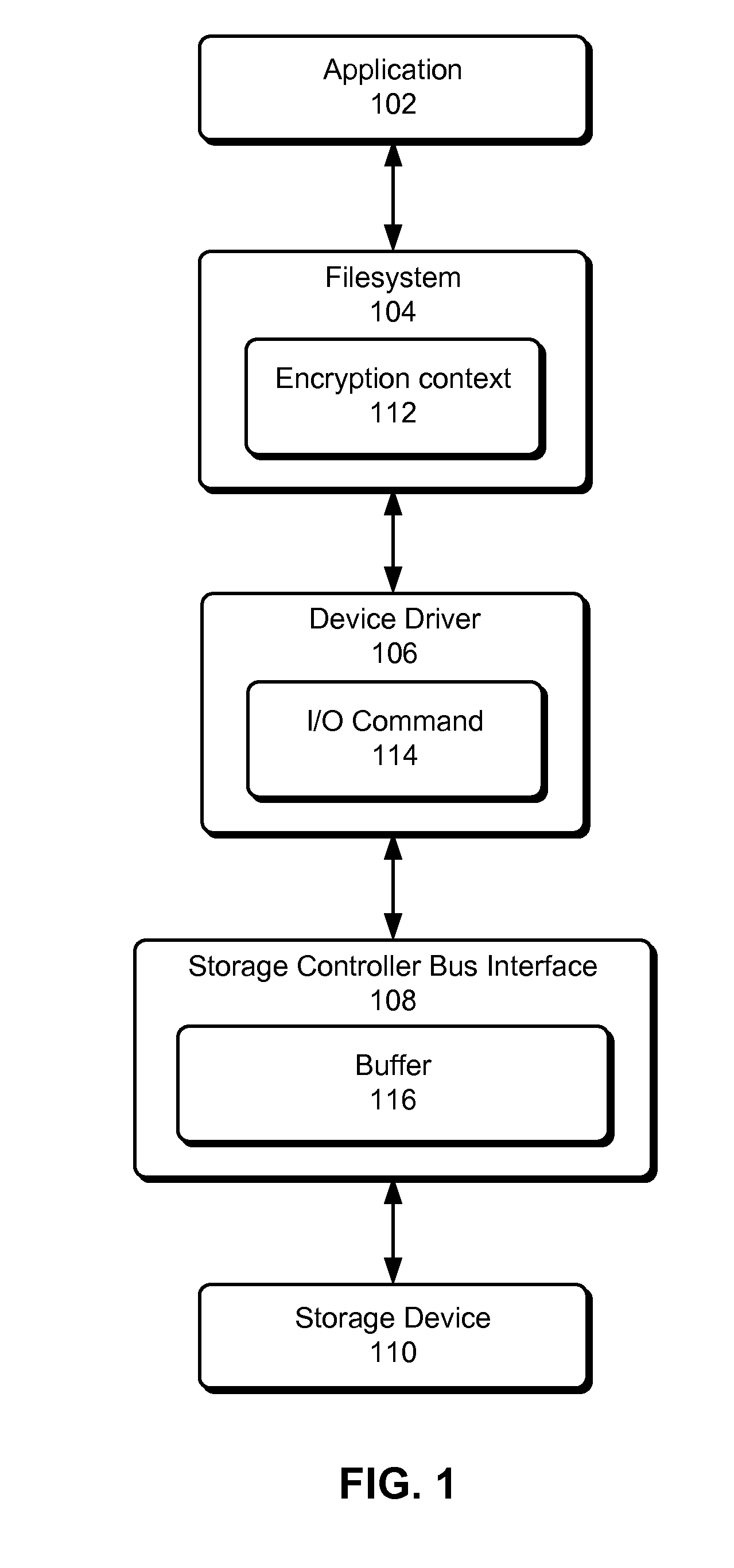 Using storage controller bus interfaces to secure data transfer between storage devices and hosts