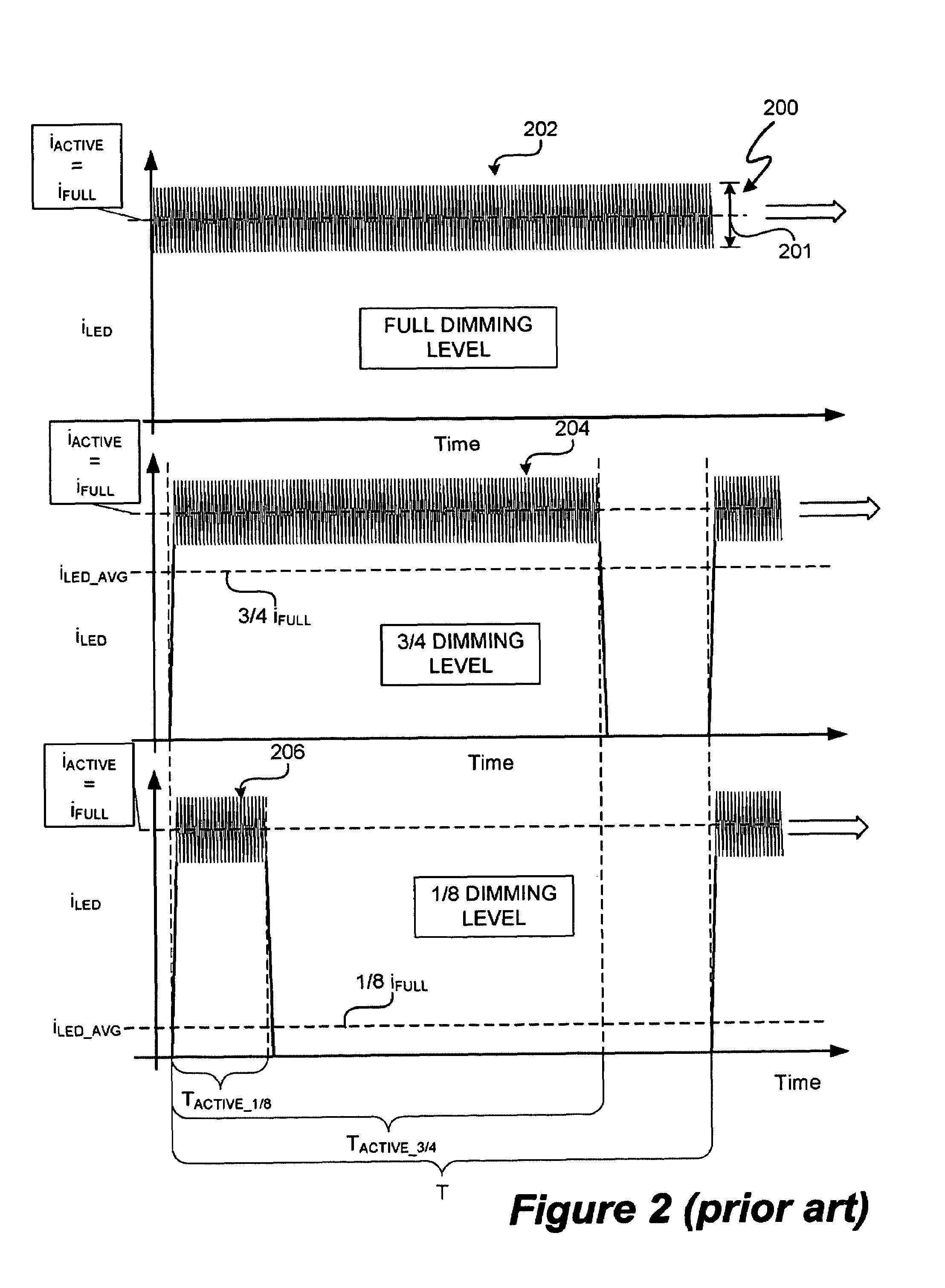 LED lighting system with a multiple mode current control dimming strategy