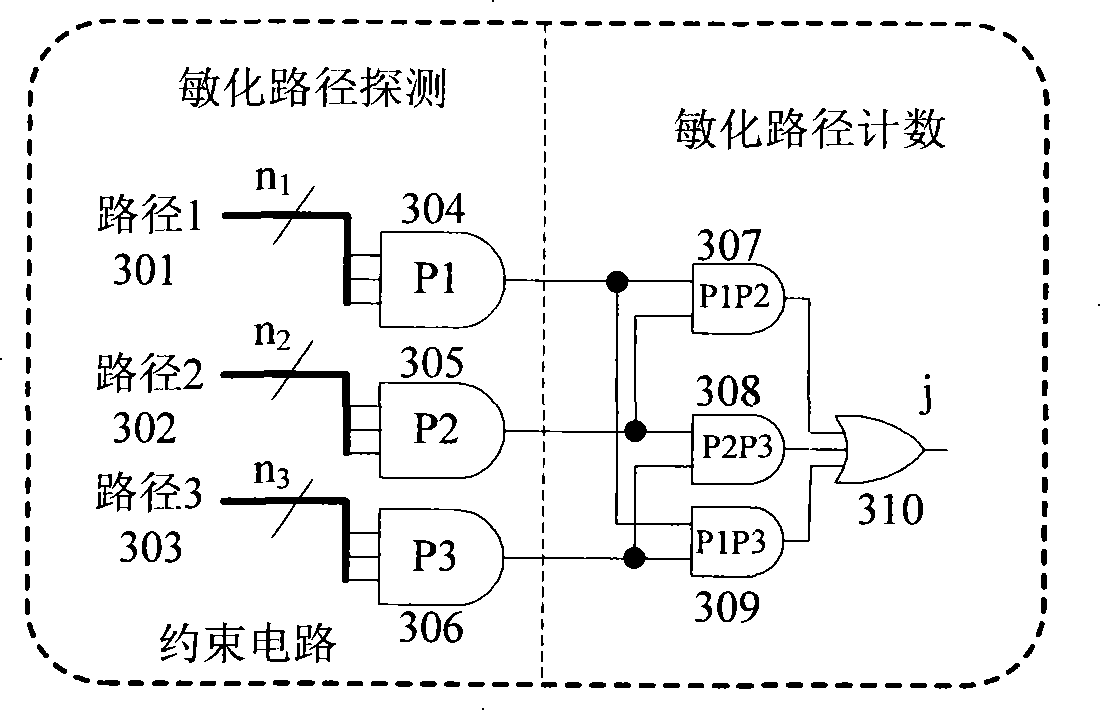 Scanning chain diagnosis vector generation method and device and scanning chain diagnosis method