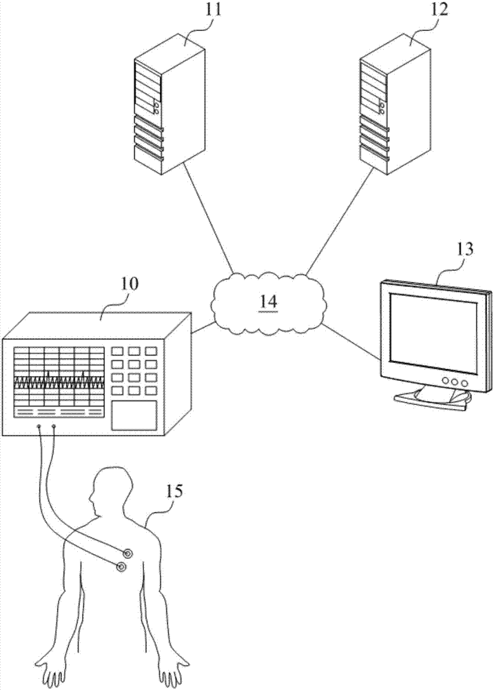 Healthcare systems and monitoring method for physiological signals