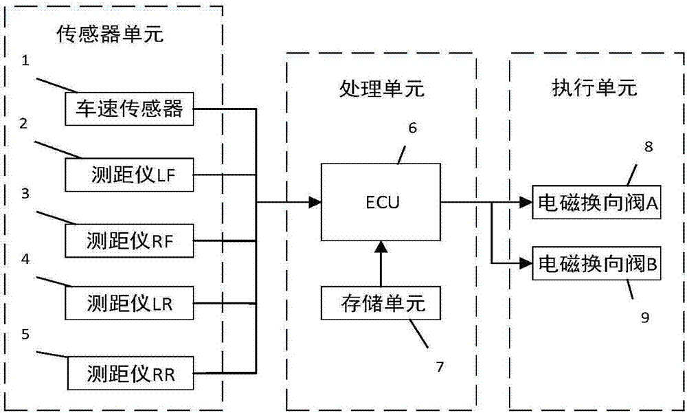 Hydraulic interconnection suspension pipeline connection mode switching device and control method