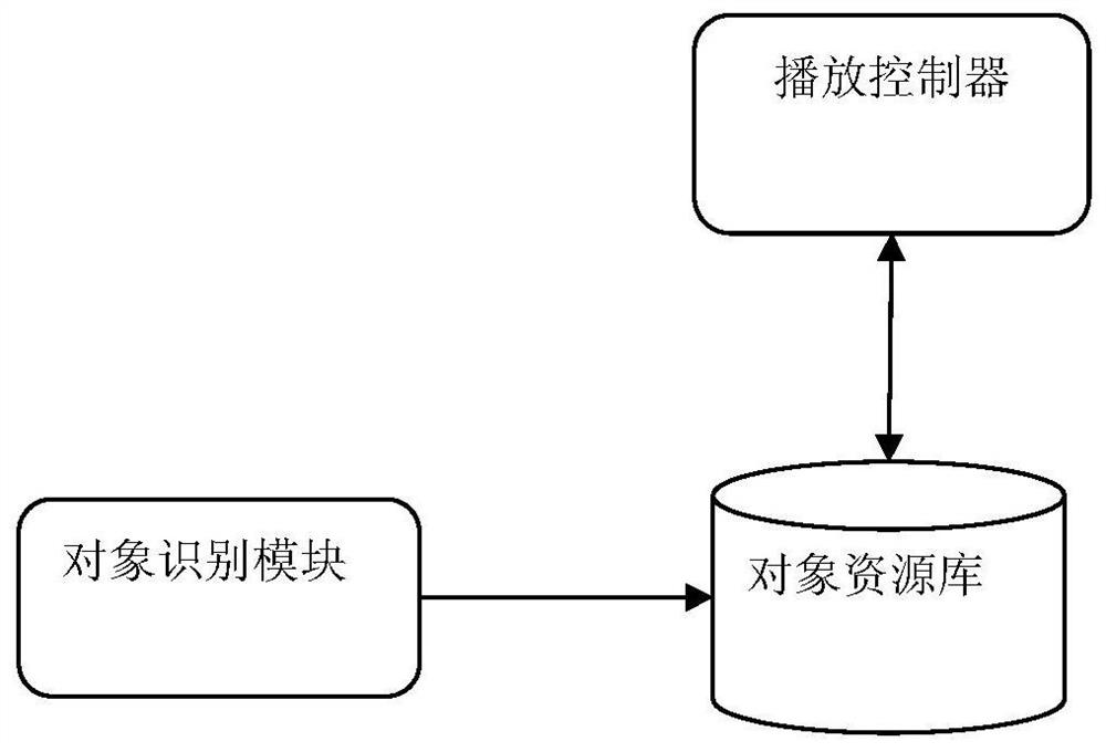 Media playback interactive control system and method