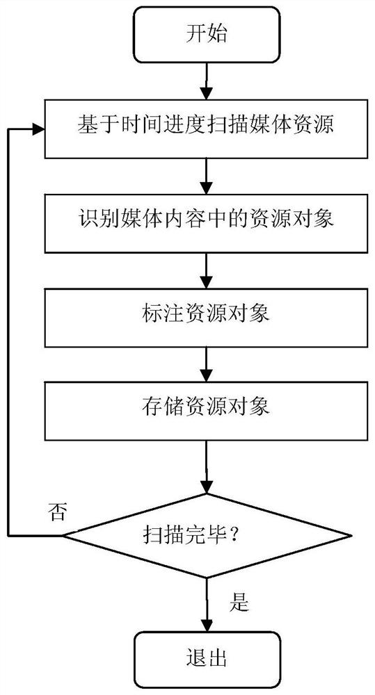 Media playback interactive control system and method